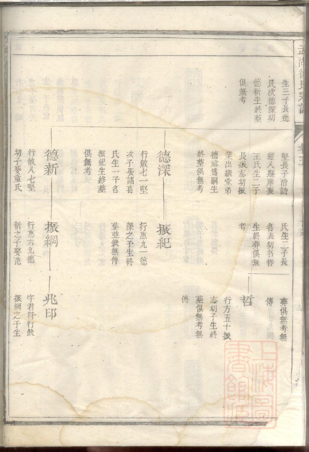 倪家家谱查询