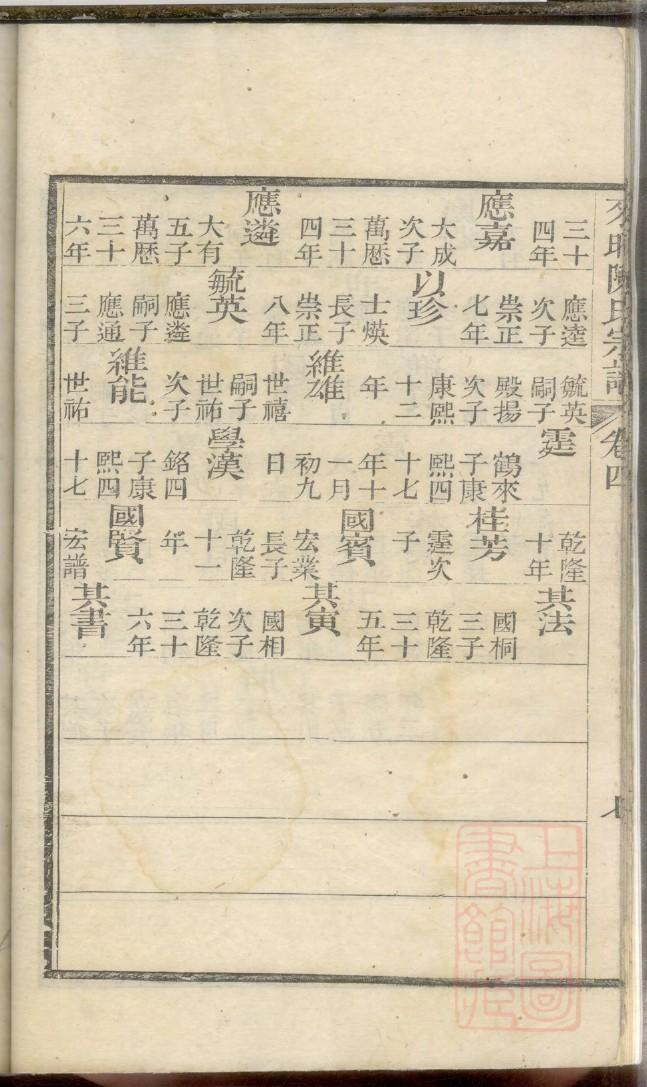 休姓的来历
