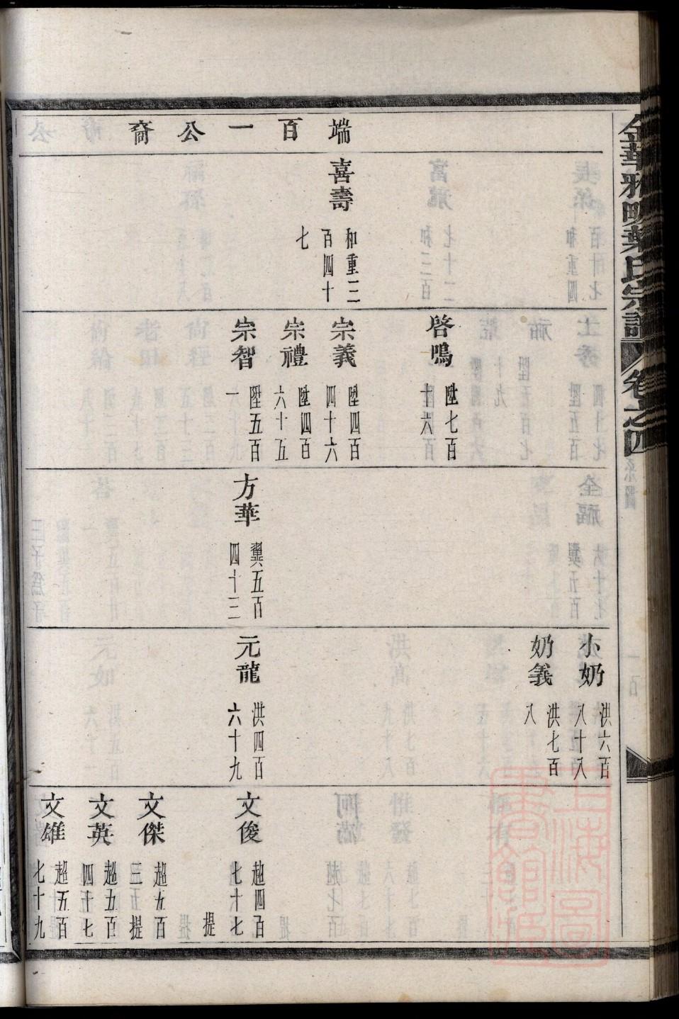 安徽任氏宗祠在哪里