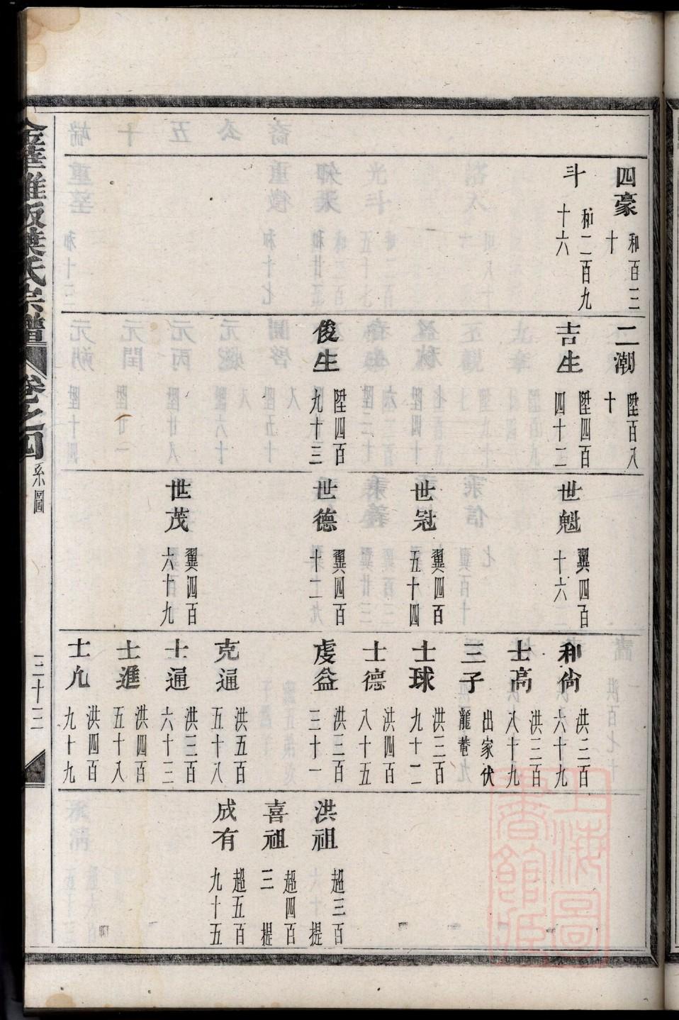 族谱家谱模板