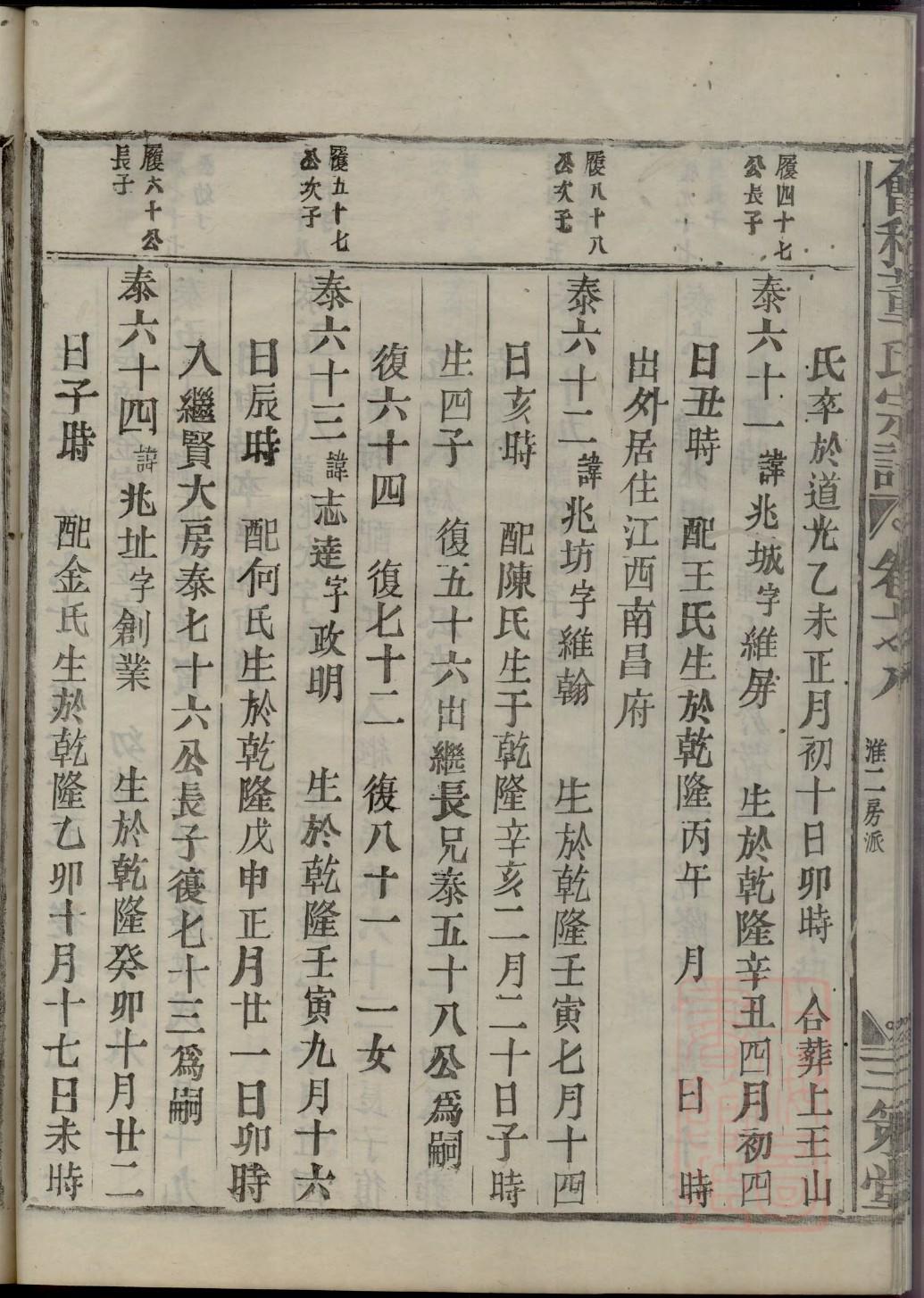 刘氏家族谱