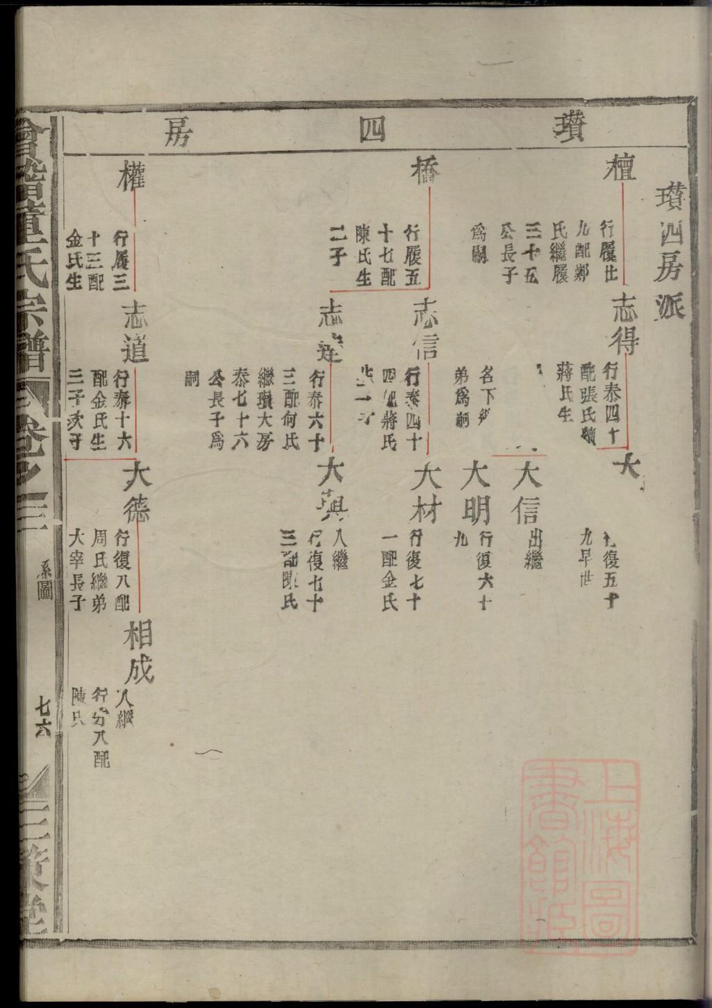 苦氏家谱查询