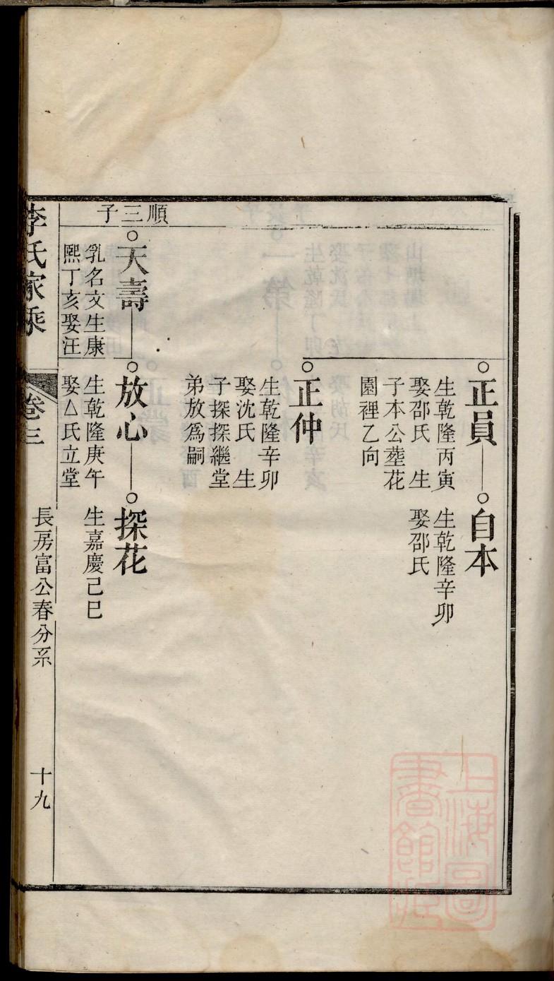 沈氏族谱宁夏分支