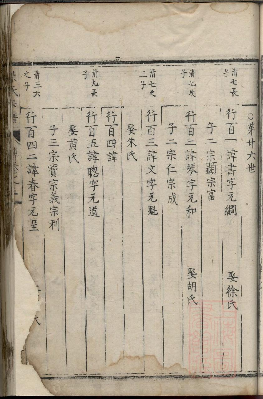 诸姓族谱在哪里