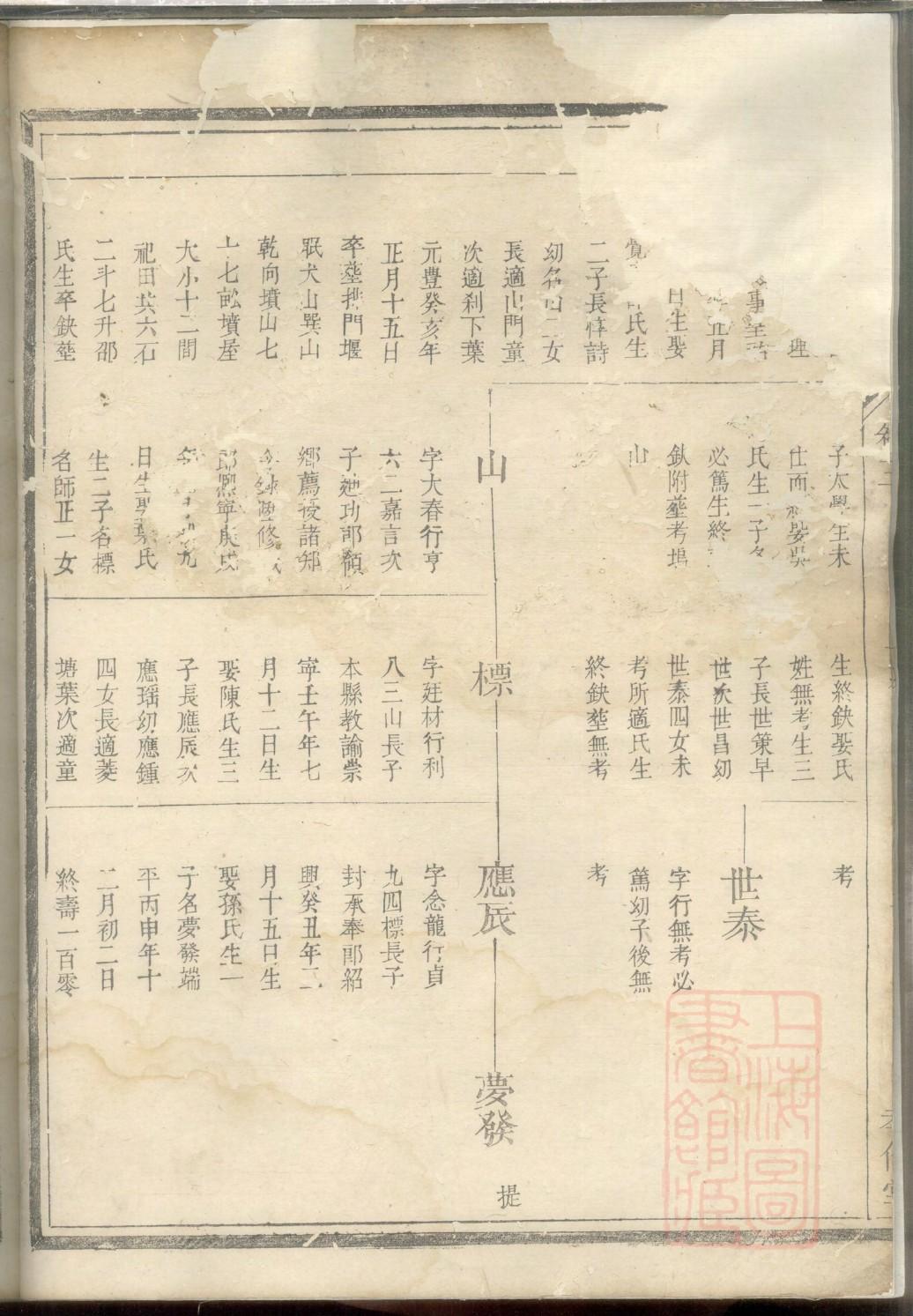 湖北地区王姓族谱