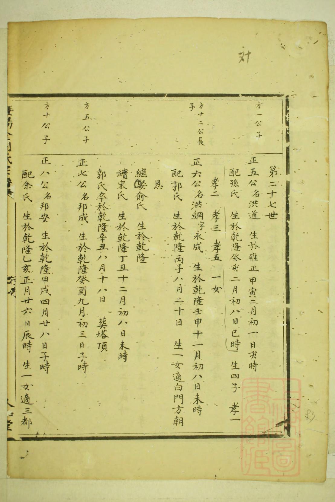 家谱格式