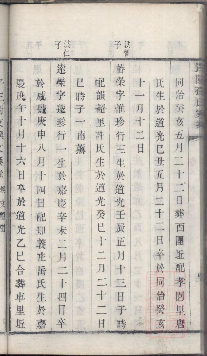 白氏族谱河南分支