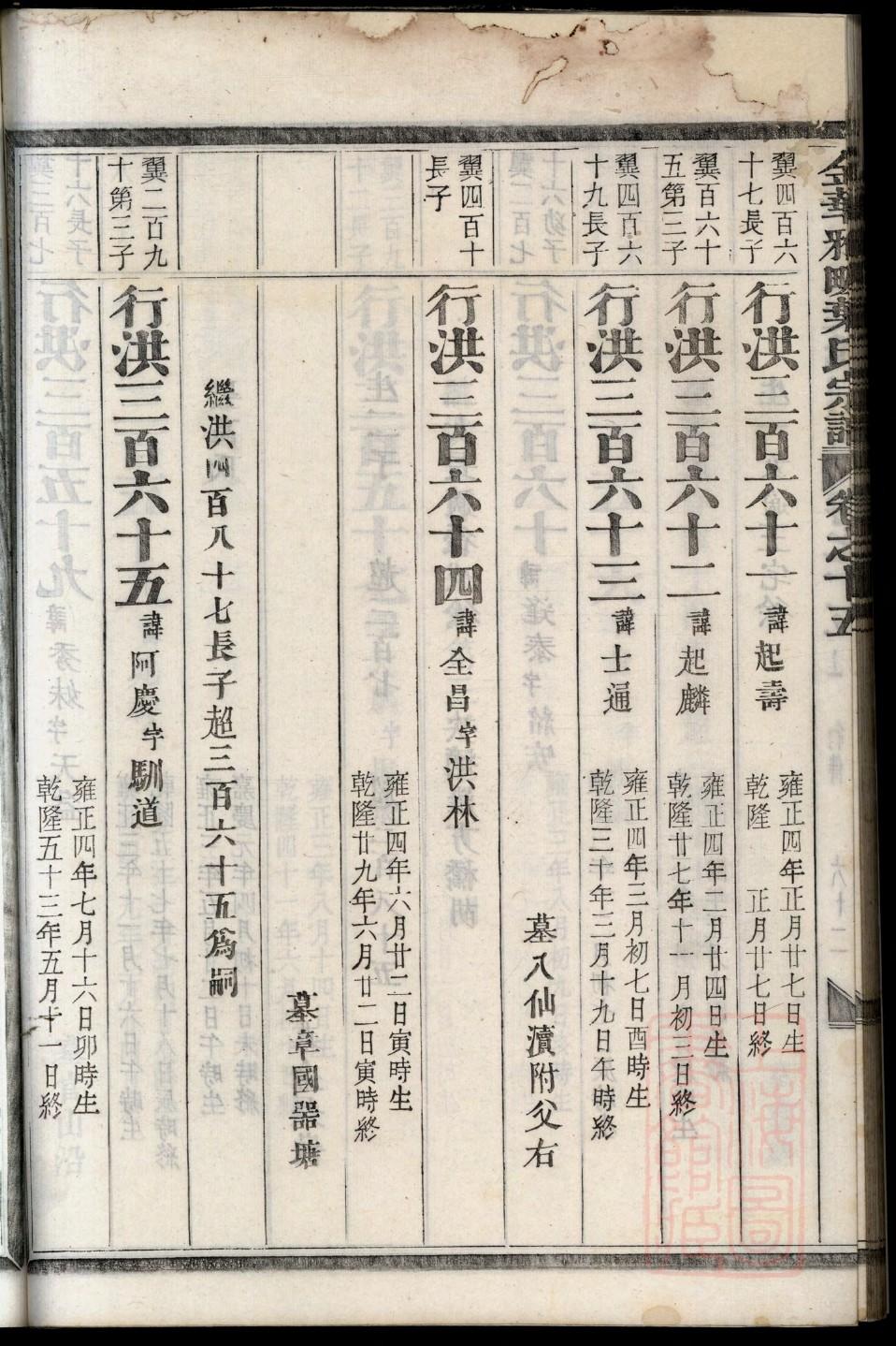 清朝皇帝的家谱分支图