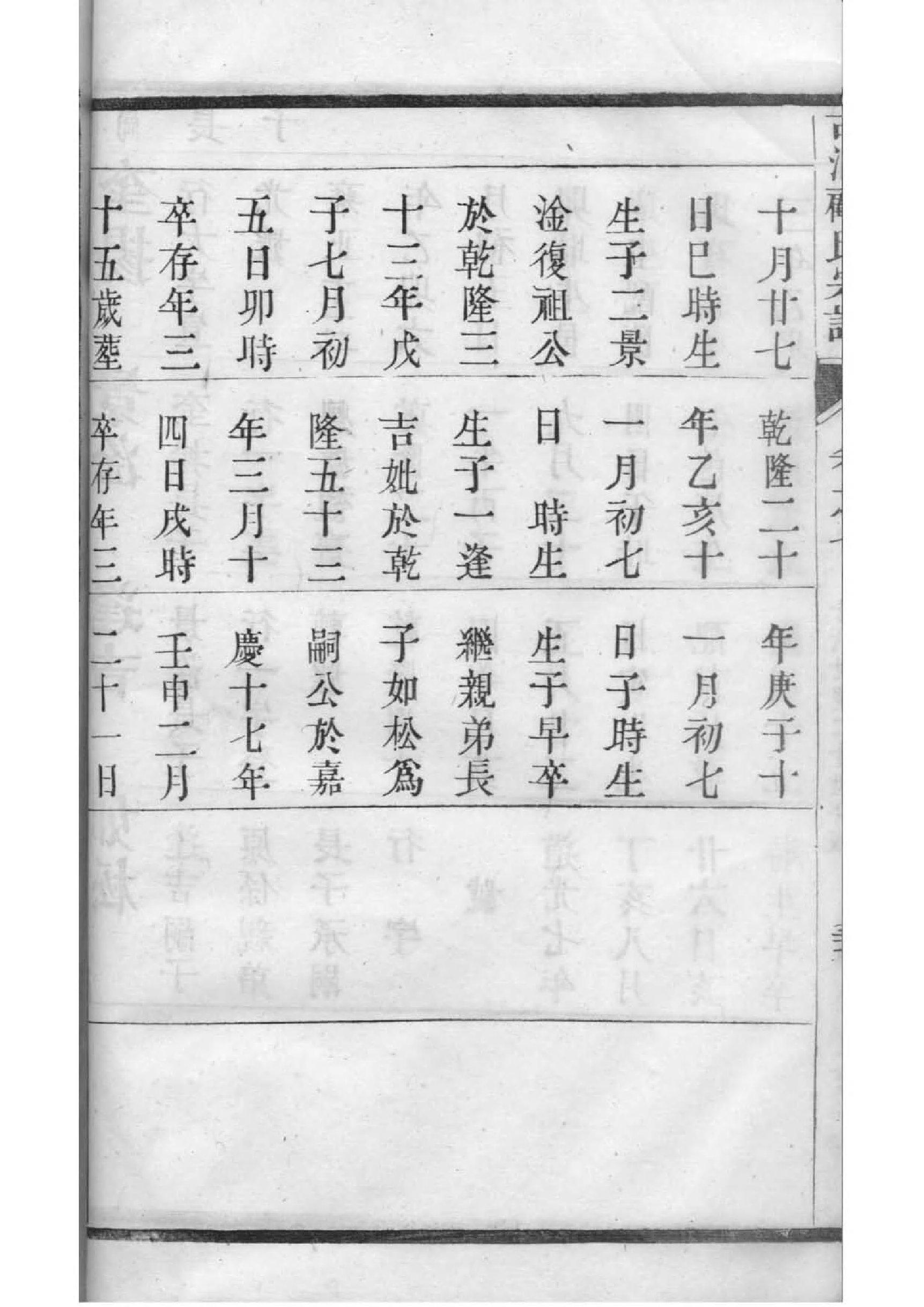 乔氏族谱宁夏分支