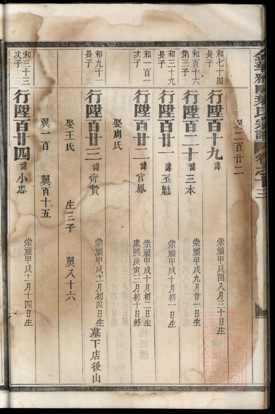 韩氏族谱重庆分支