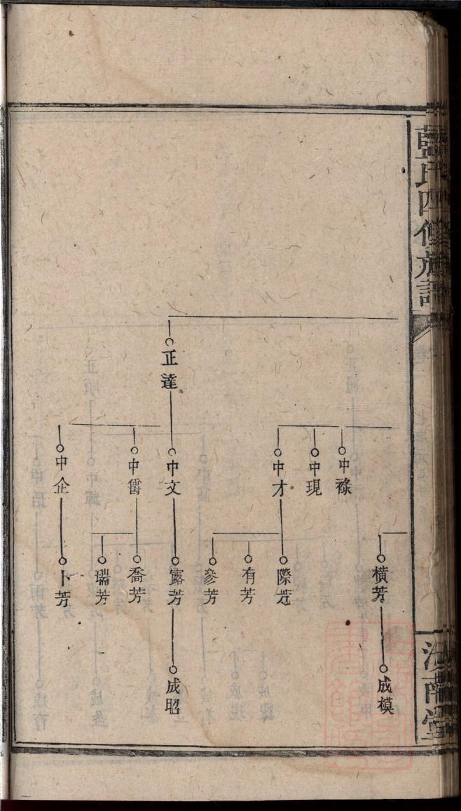 类姓历史名人有哪些