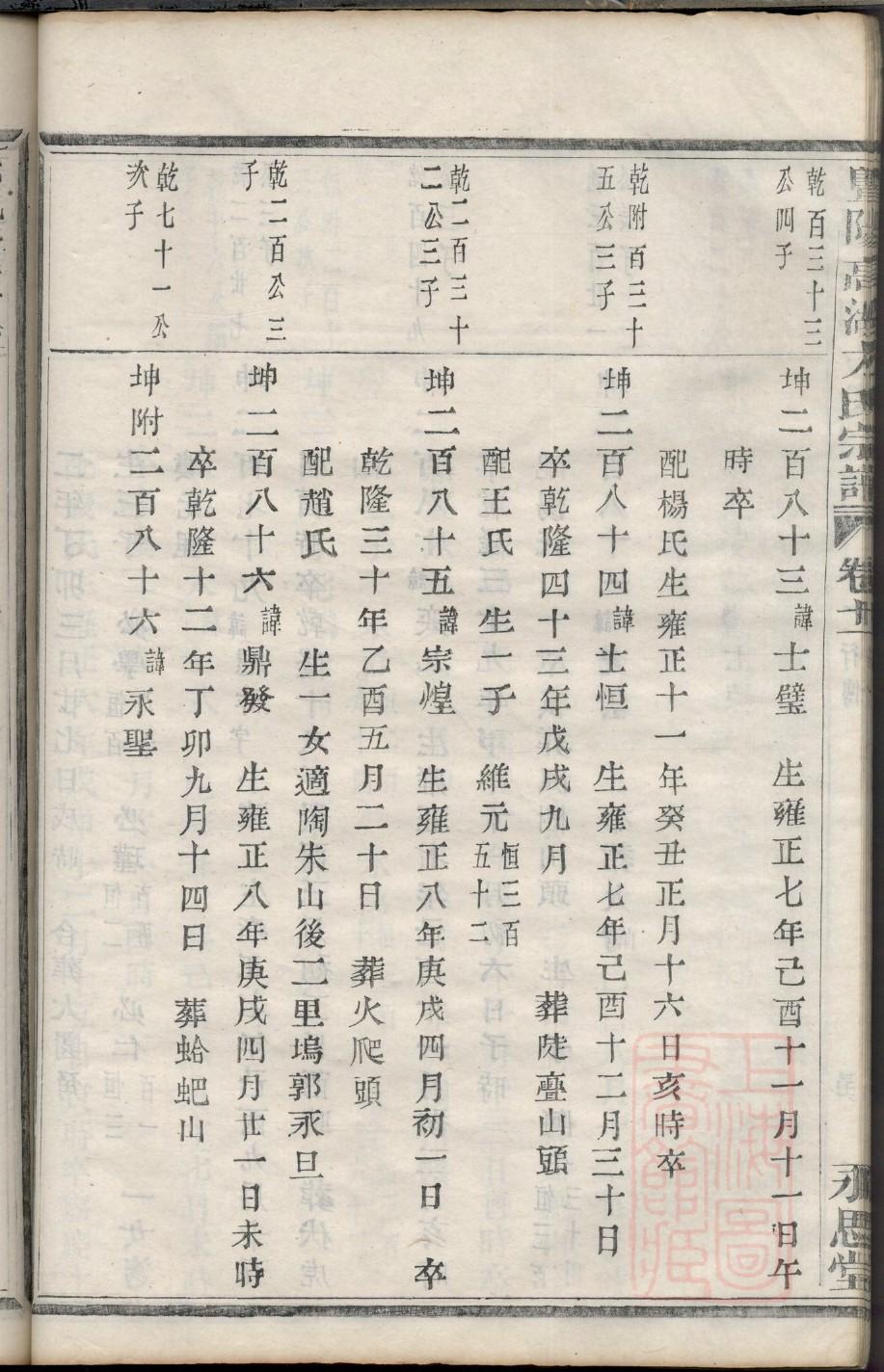 河北清河张氏族谱