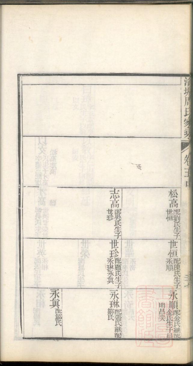 何氏族谱甘肃分支