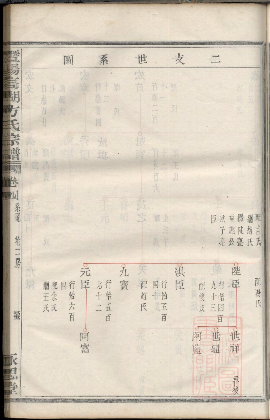 象氏族谱查询