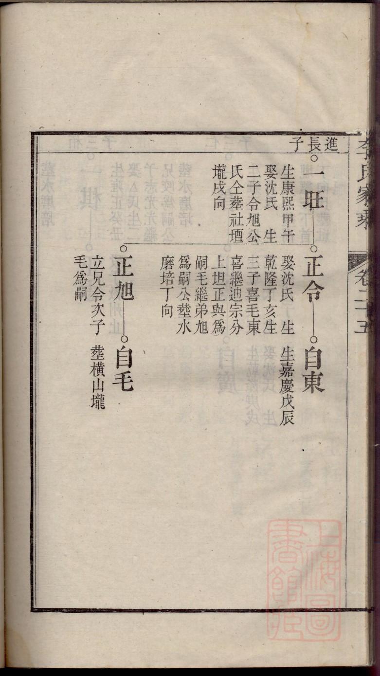 万姓家谱辈分表