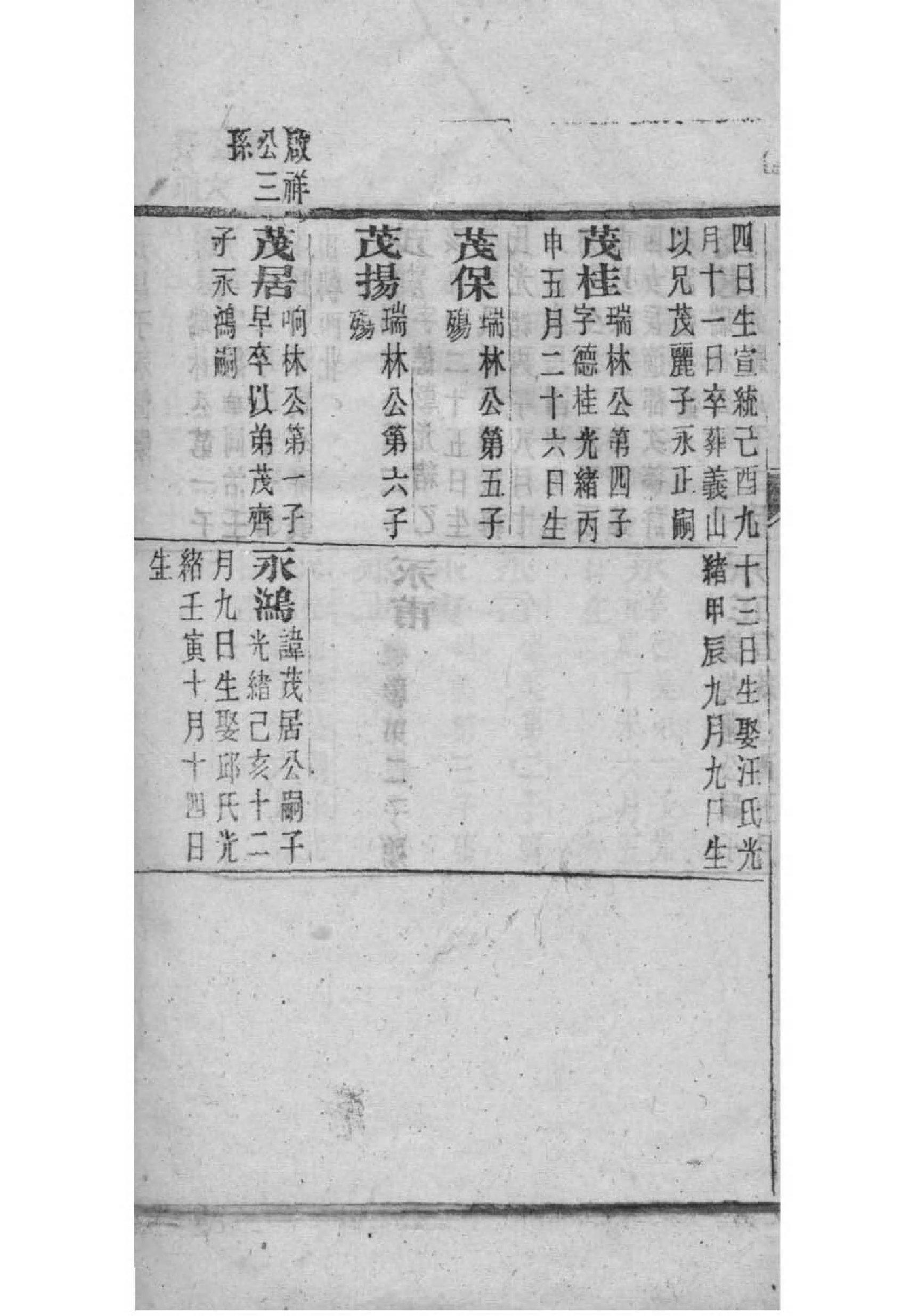 朱氏最完整的族谱
