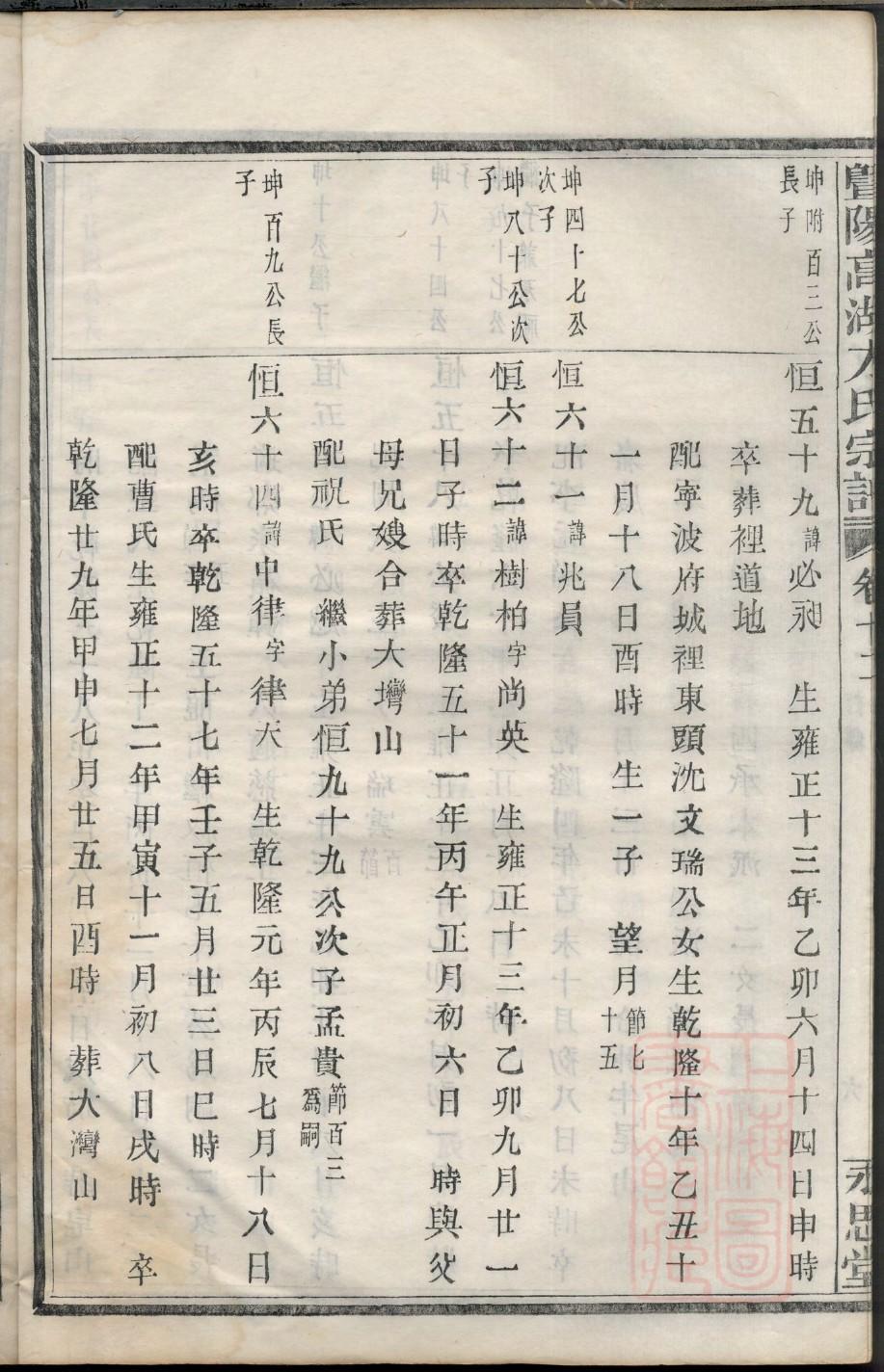 祝姓的来历