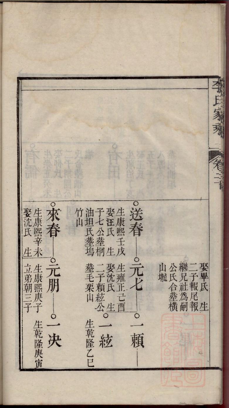 糜姓起源来历和祖先是谁