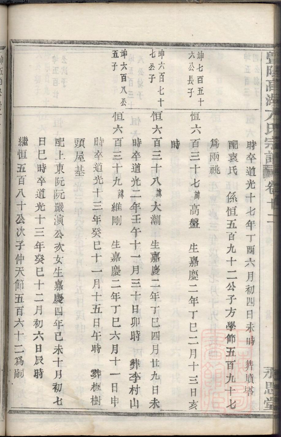 裴氏族谱大全