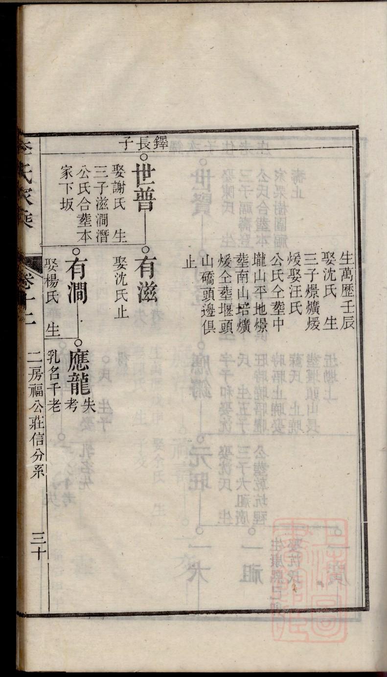 许氏族谱广东分支