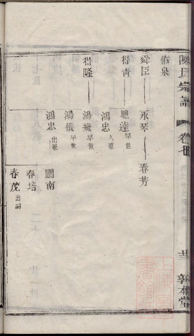 庄氏家训