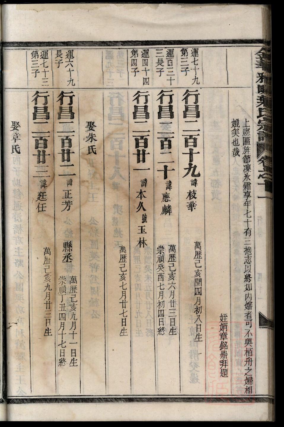 求港头徐徐姓族谱