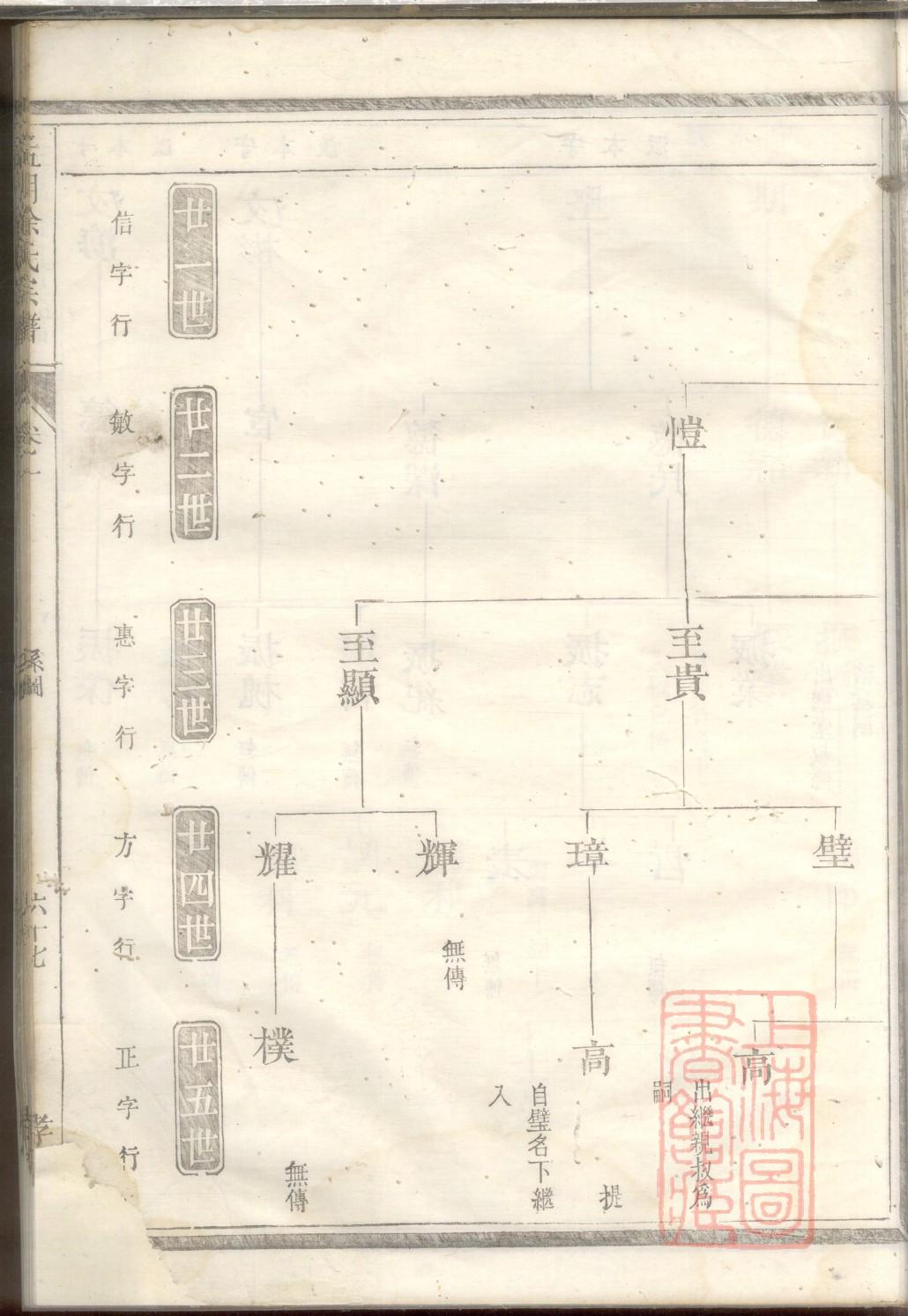袁氏族谱排行