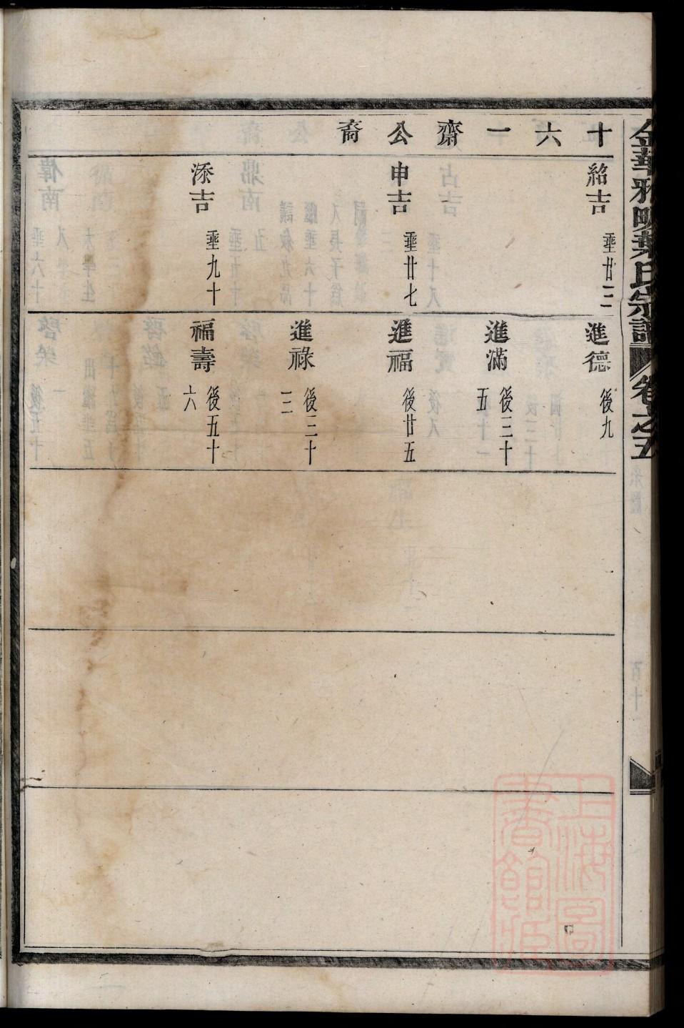 张氏族谱辈分排列顺序