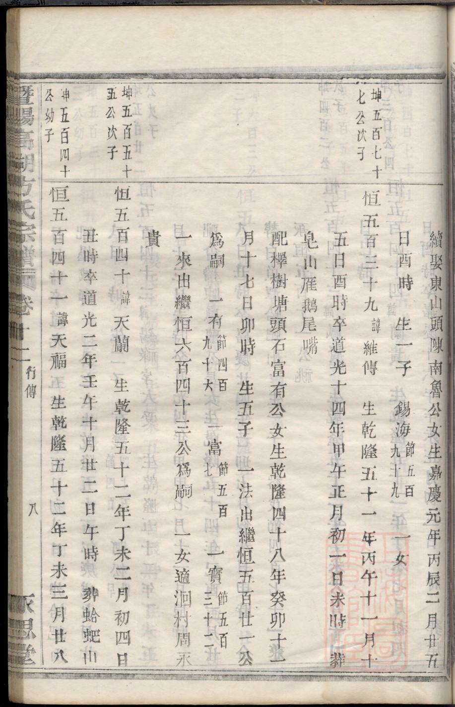 四川平昌夏氏族谱