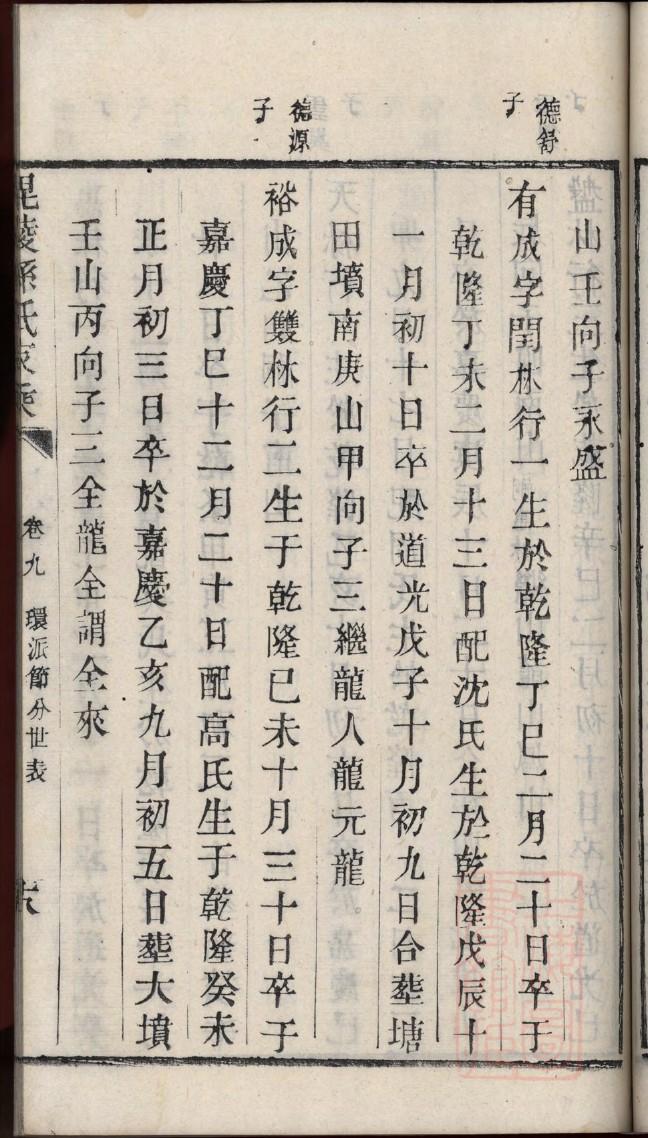 二姓的姓氏排名