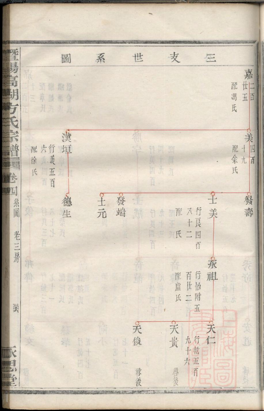 舒氏族谱字辈书