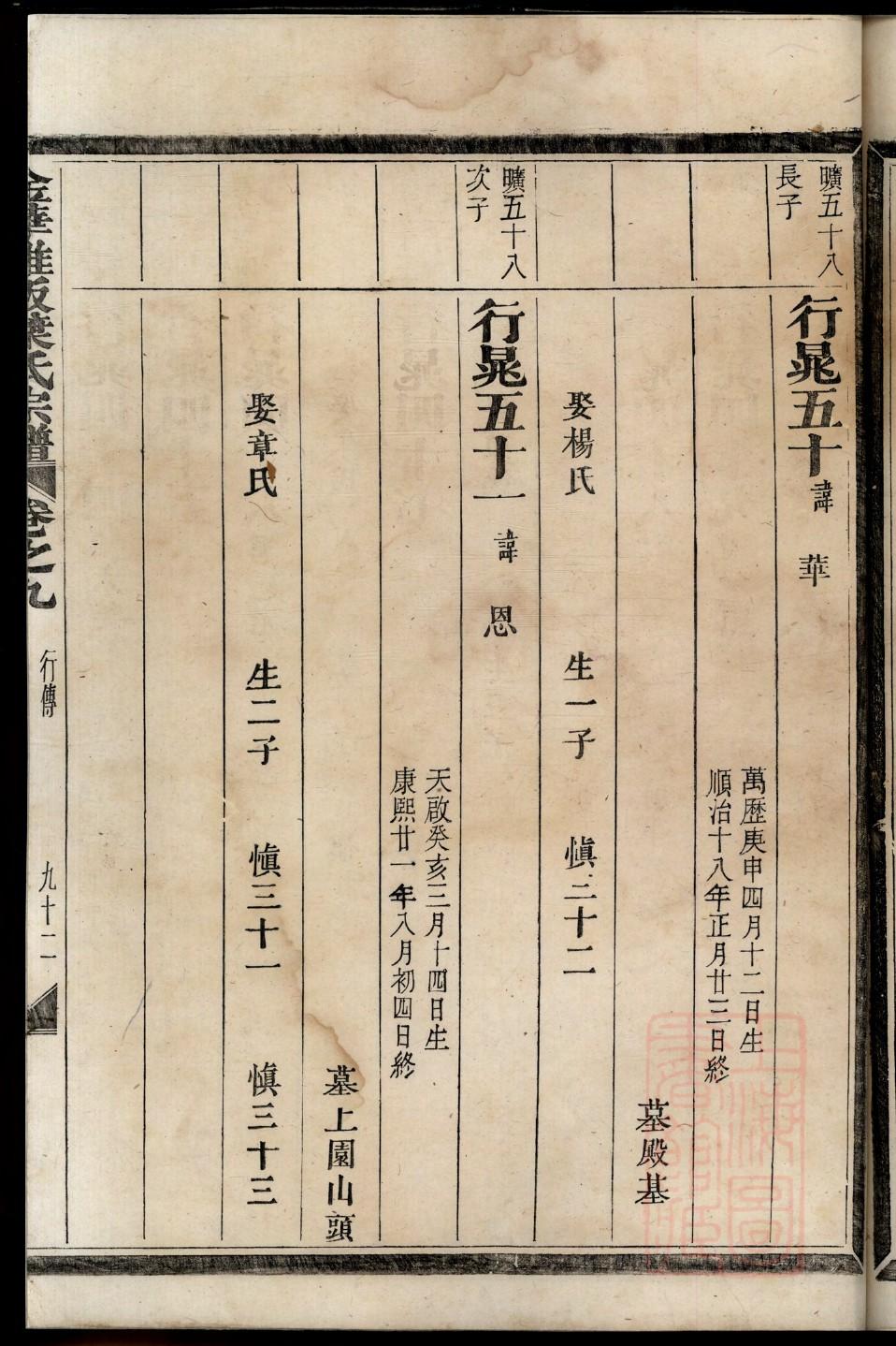 车氏家谱全书