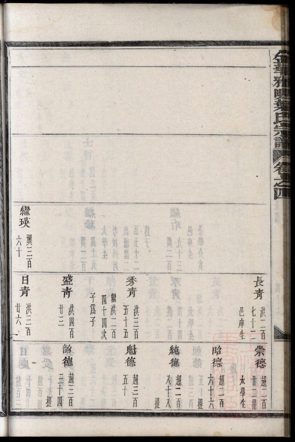 典氏族谱十六字家训