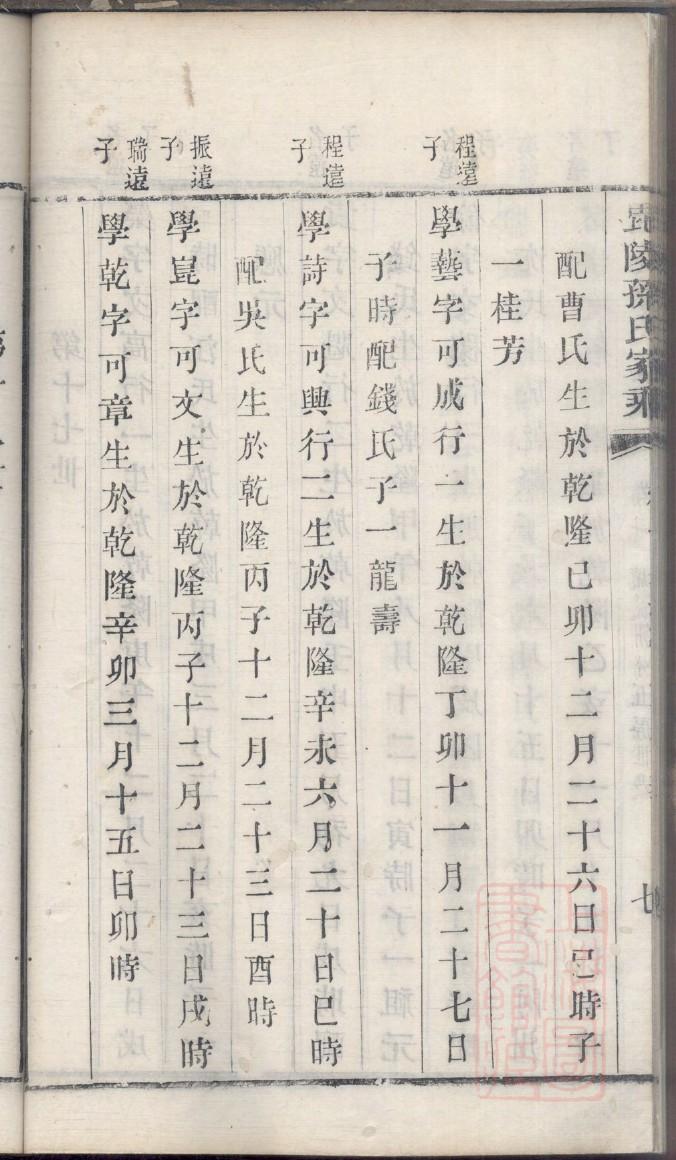 朴姓的姓氏排名
