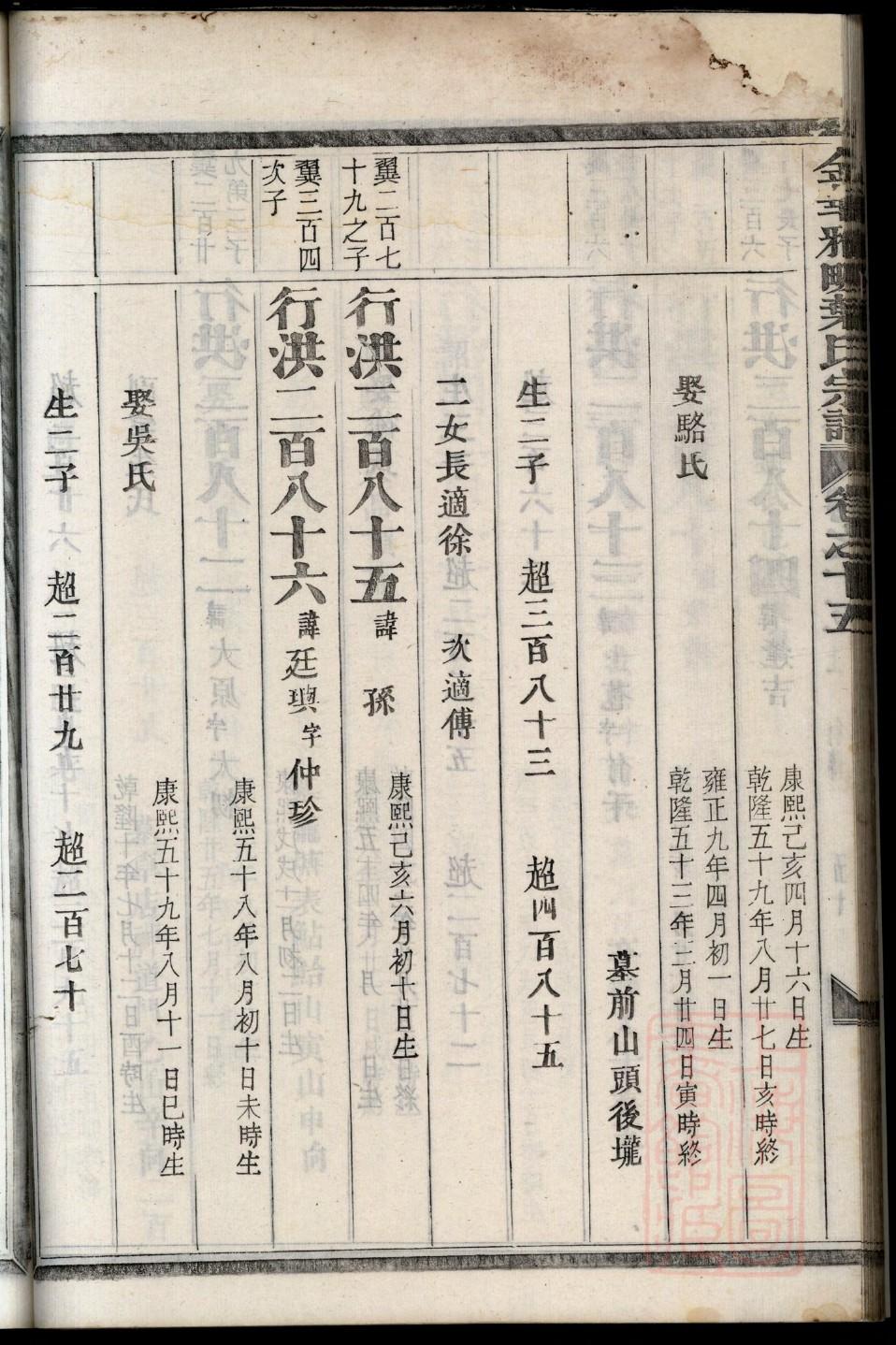 钟氏族谱河南分支