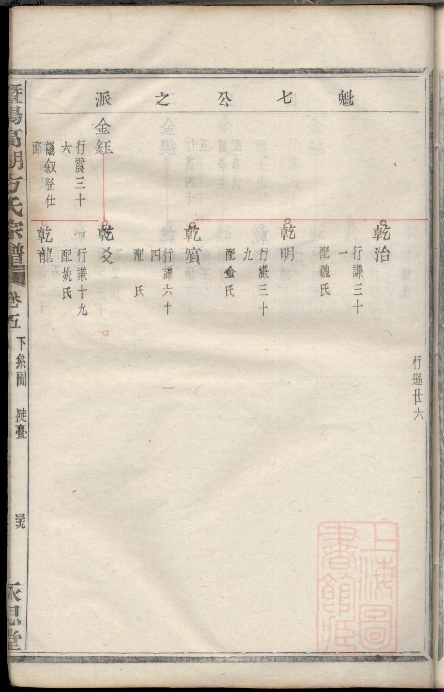 富氏族谱字辈查询表