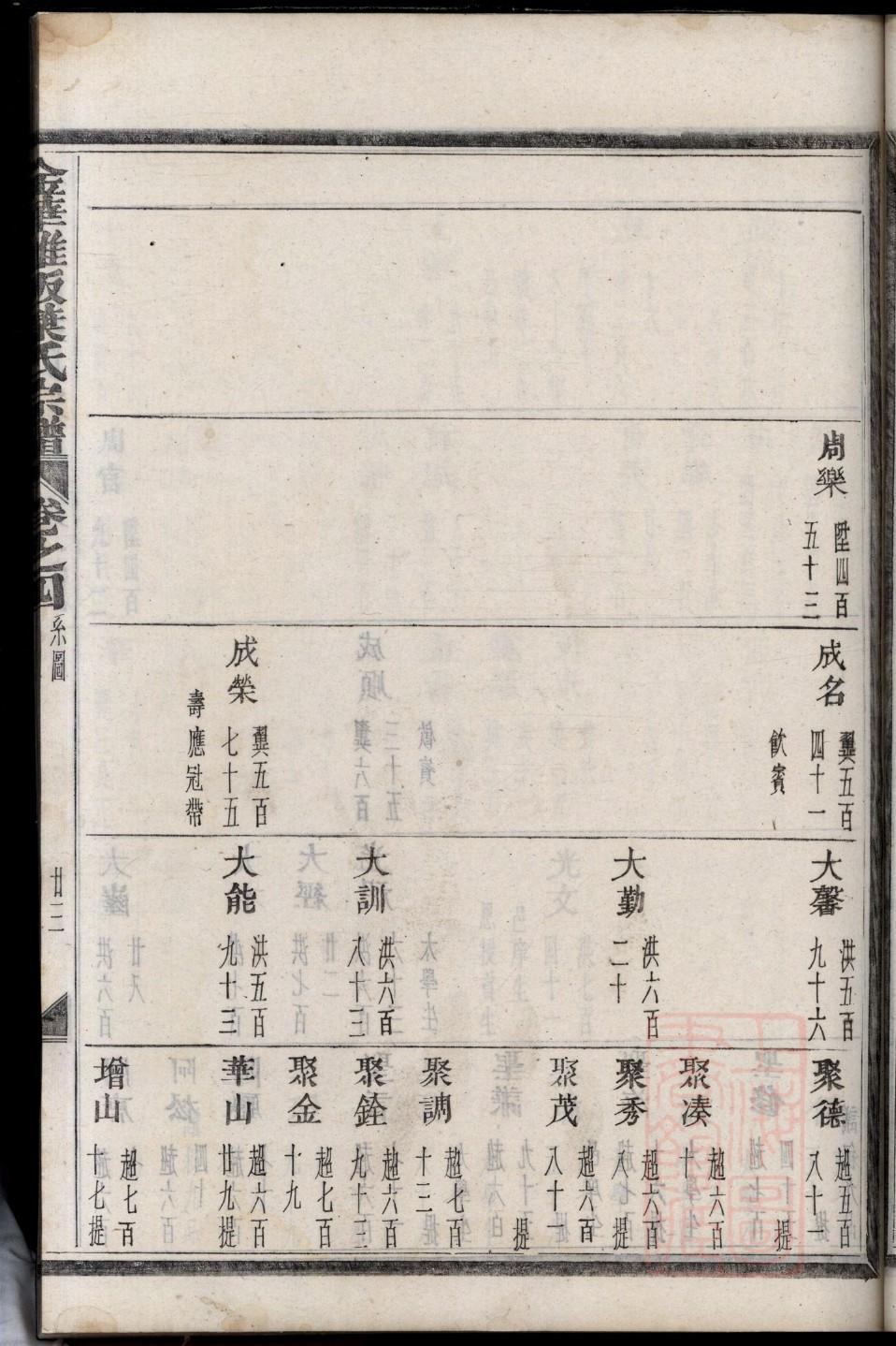 江西陈氏族谱