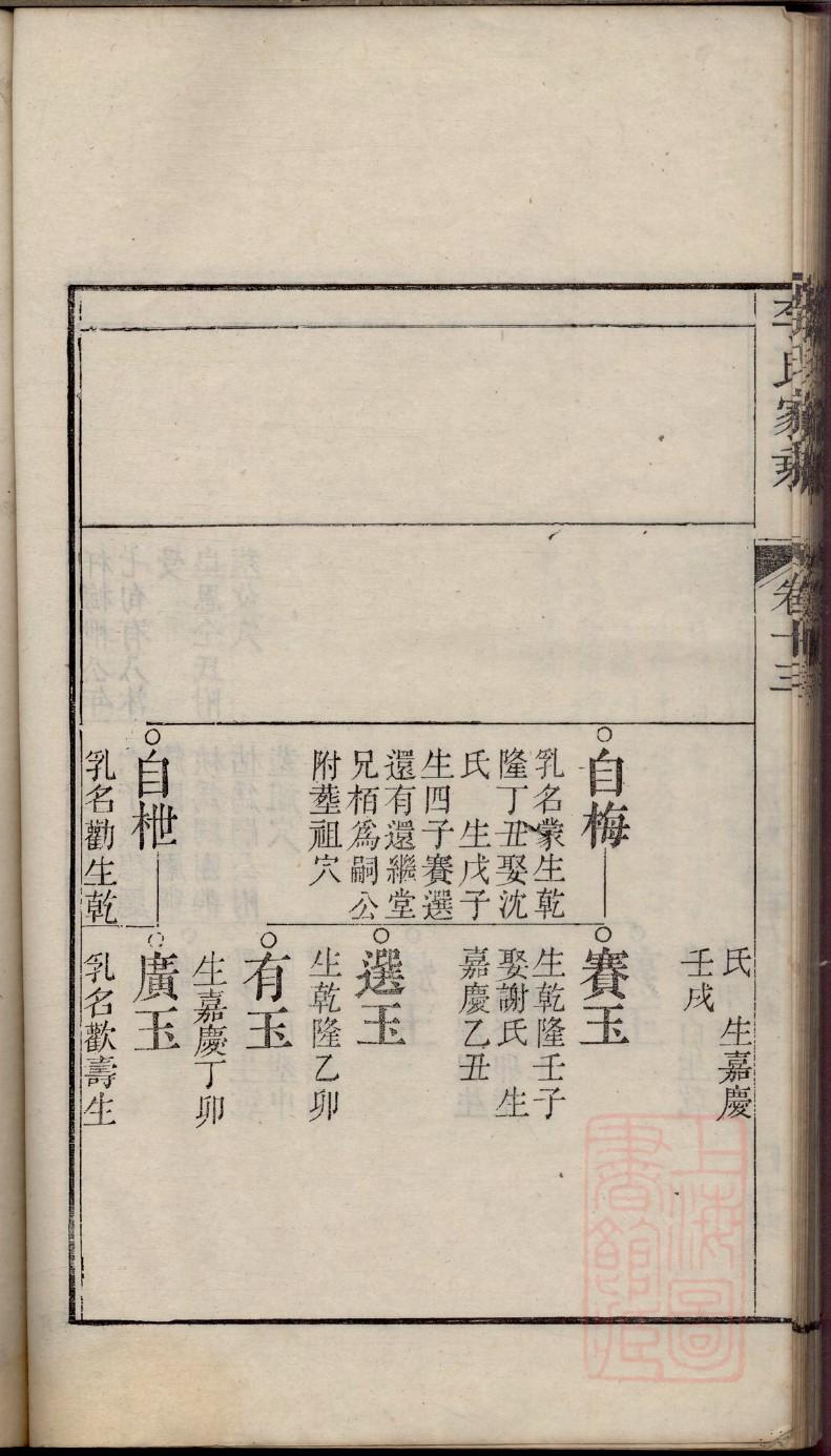 褚姓历史名人有哪些