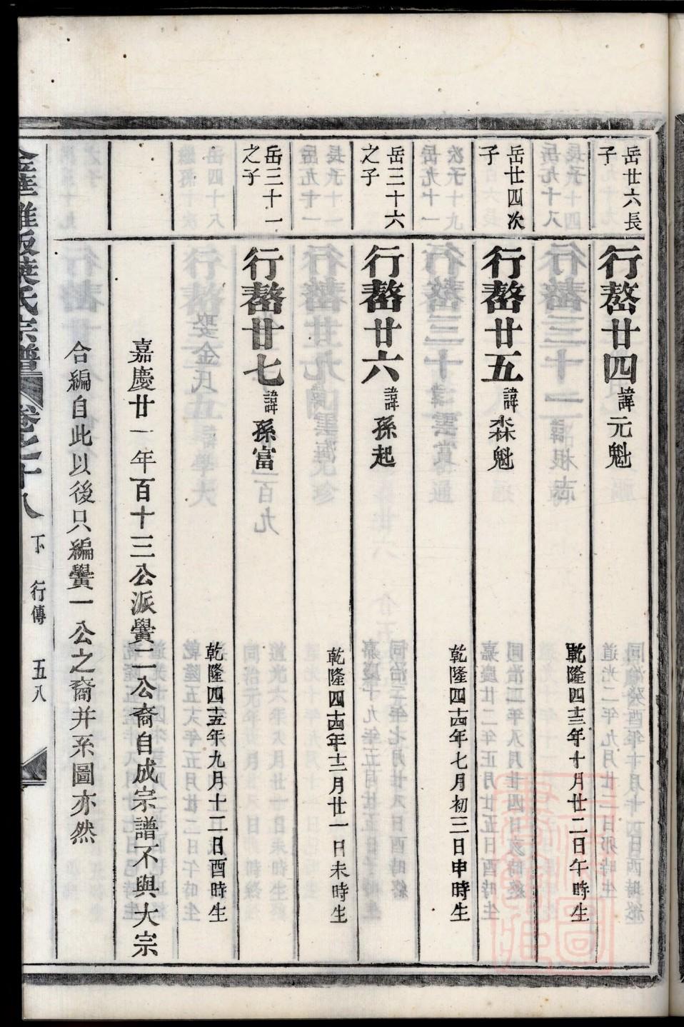 有氏怎么查自己的字辈
