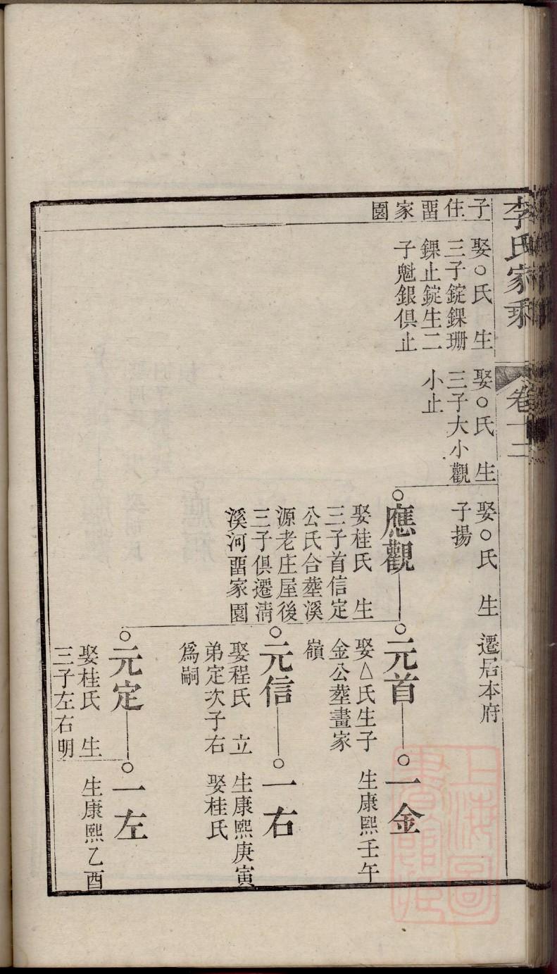 束氏族谱图片