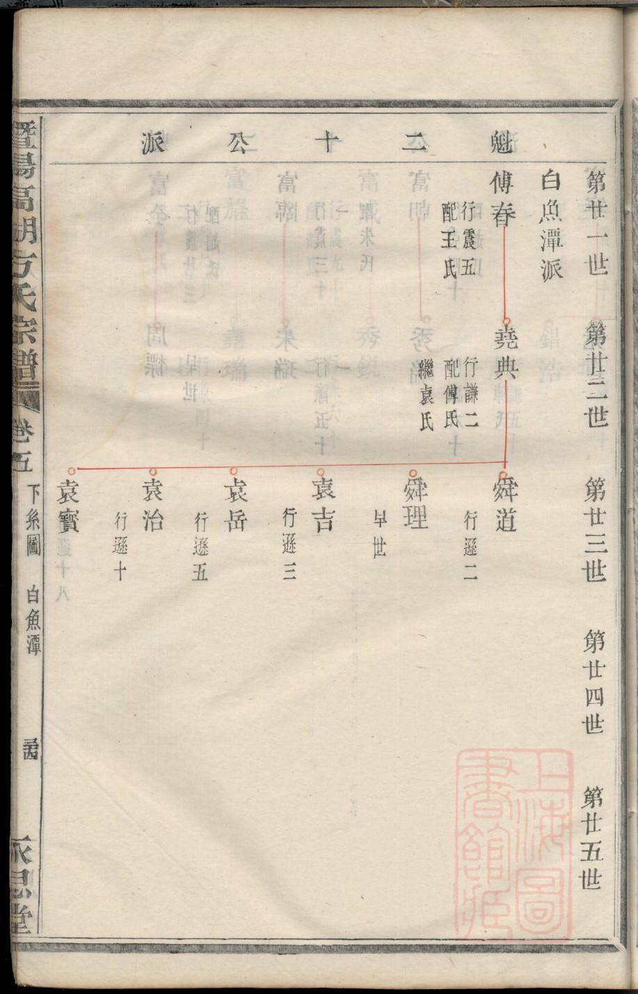 孟氏家谱完整版