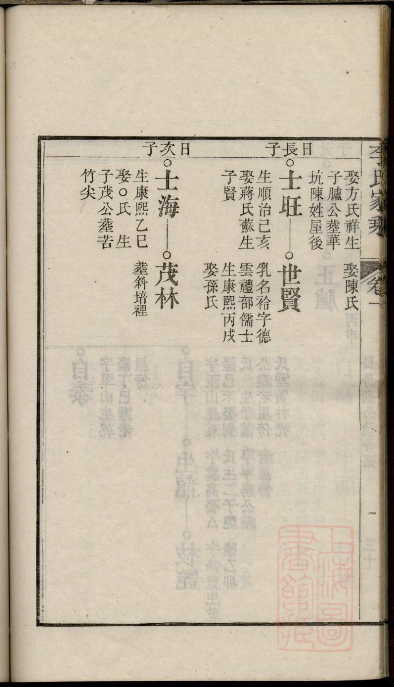 韩氏怎么查自己的字辈
