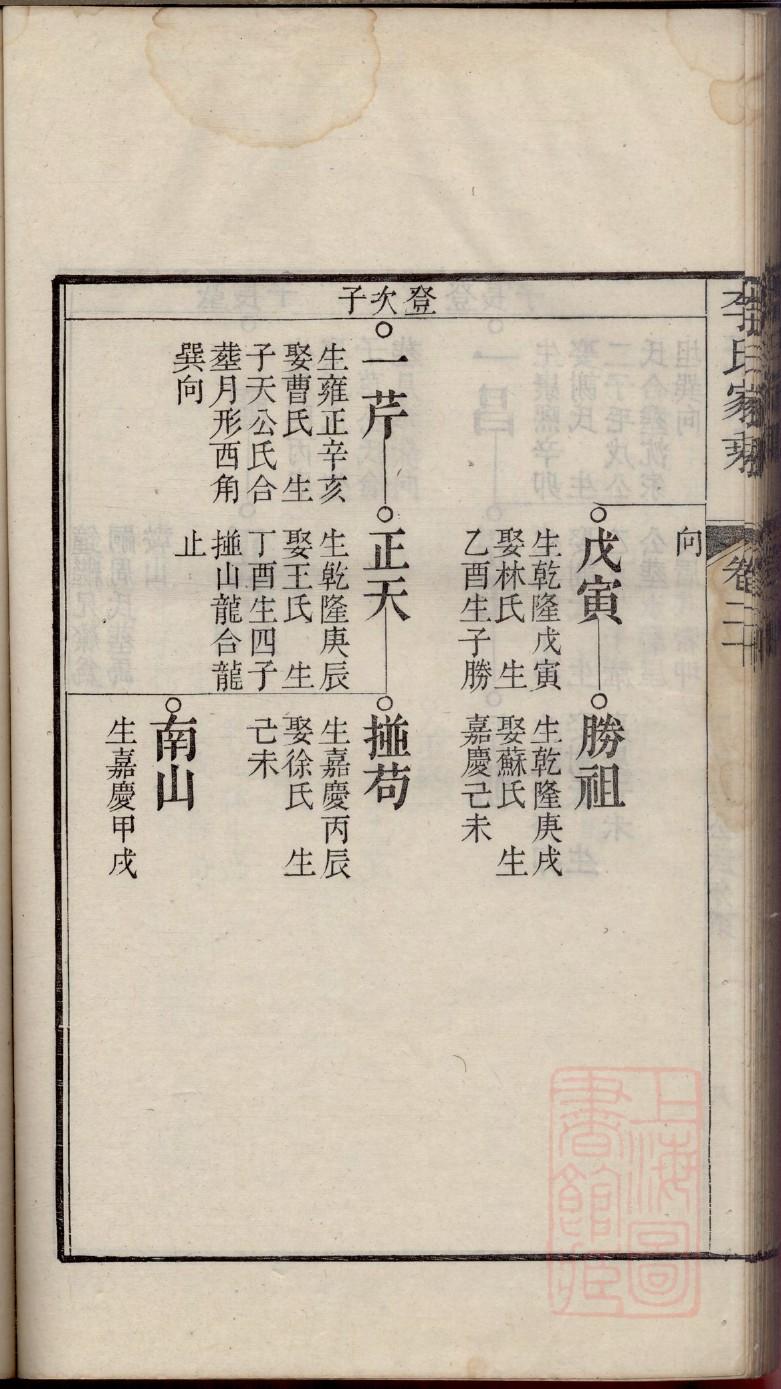 繁姓排辈顺序