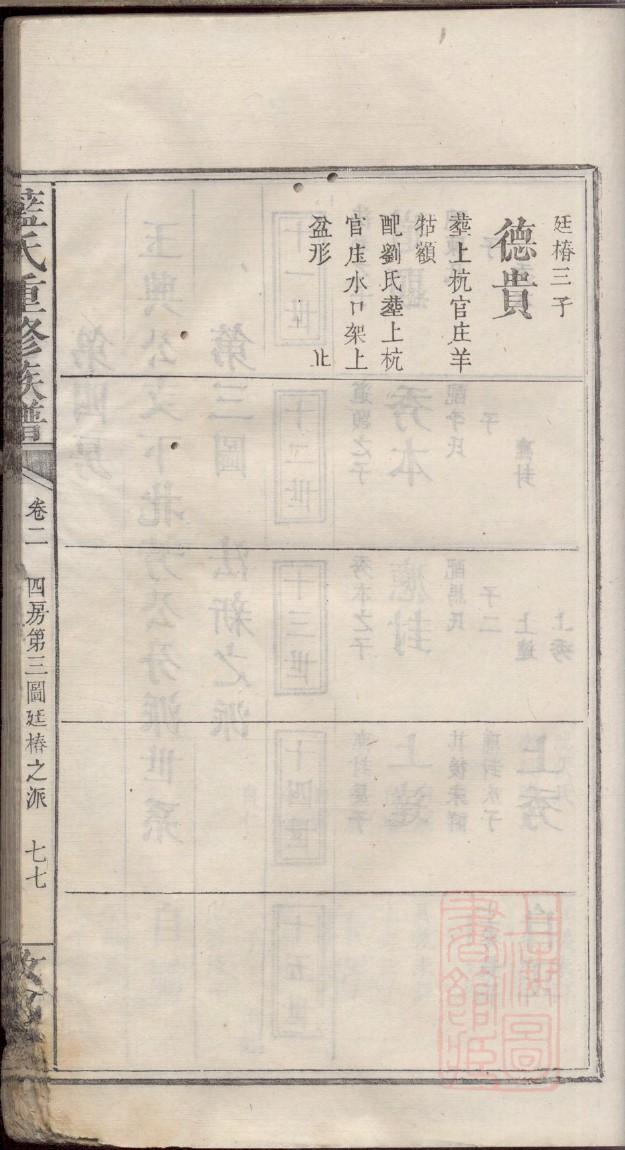 江苏涟水顾氏家谱字辈大全图