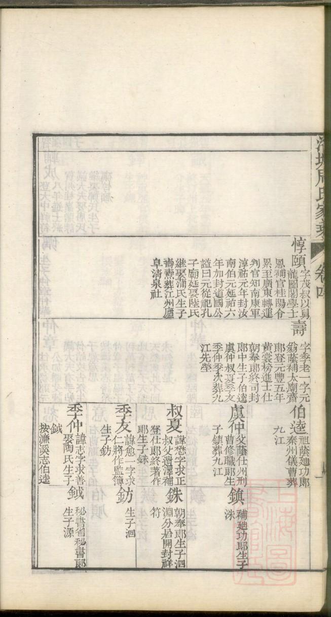 东门氏家谱查询