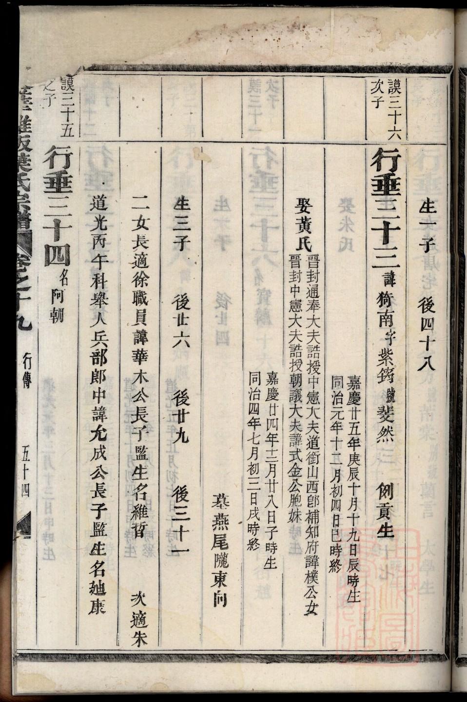 许姓有做皇上的吗