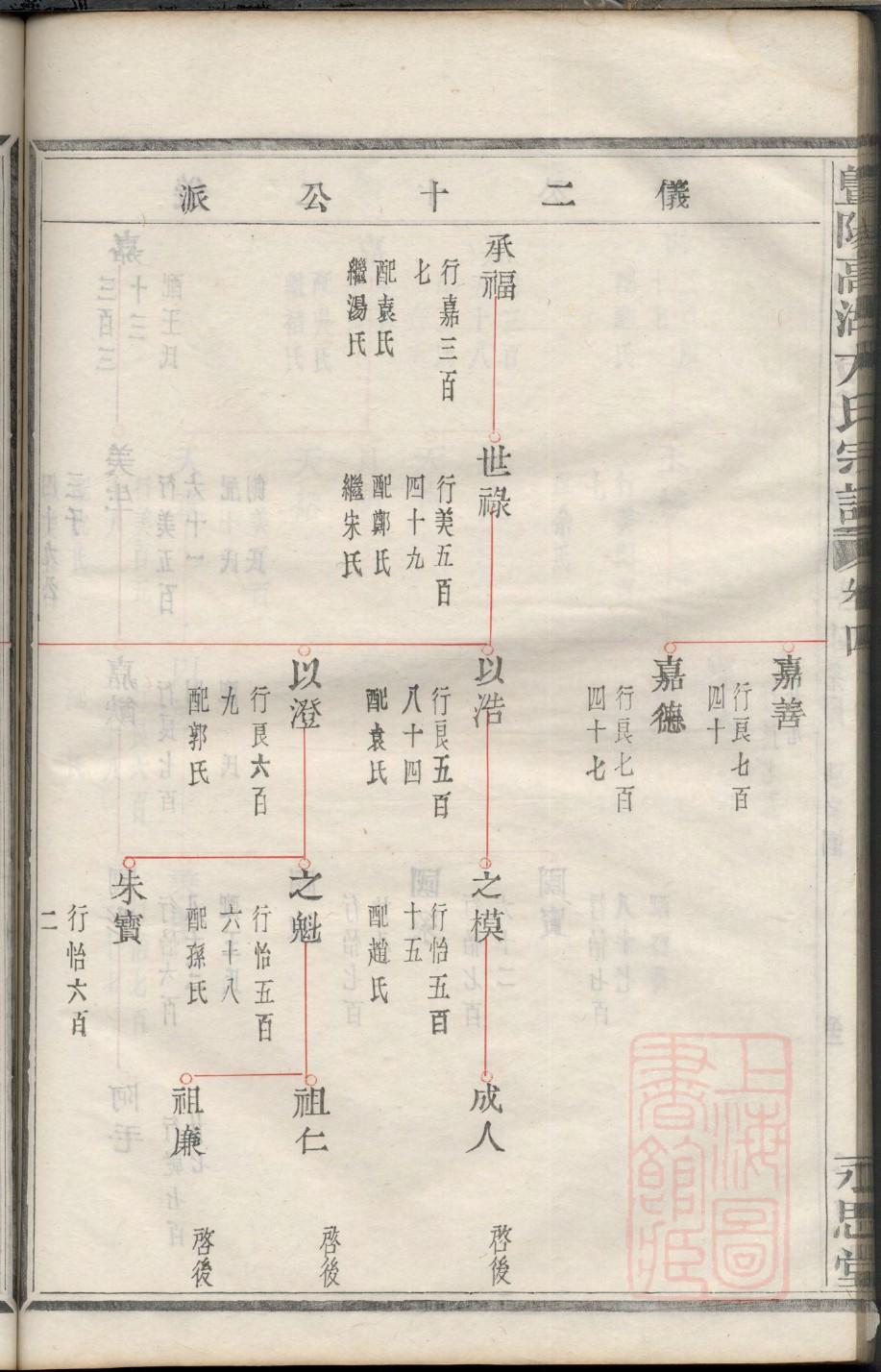 频氏族谱购买价格