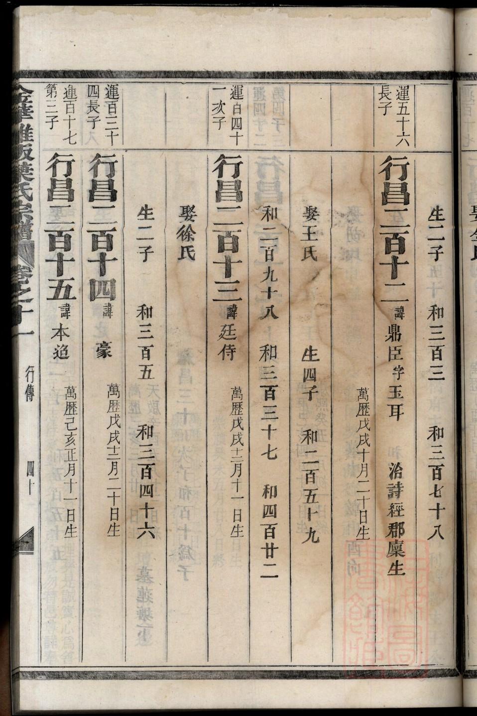 中华族谱集成万姓统谱