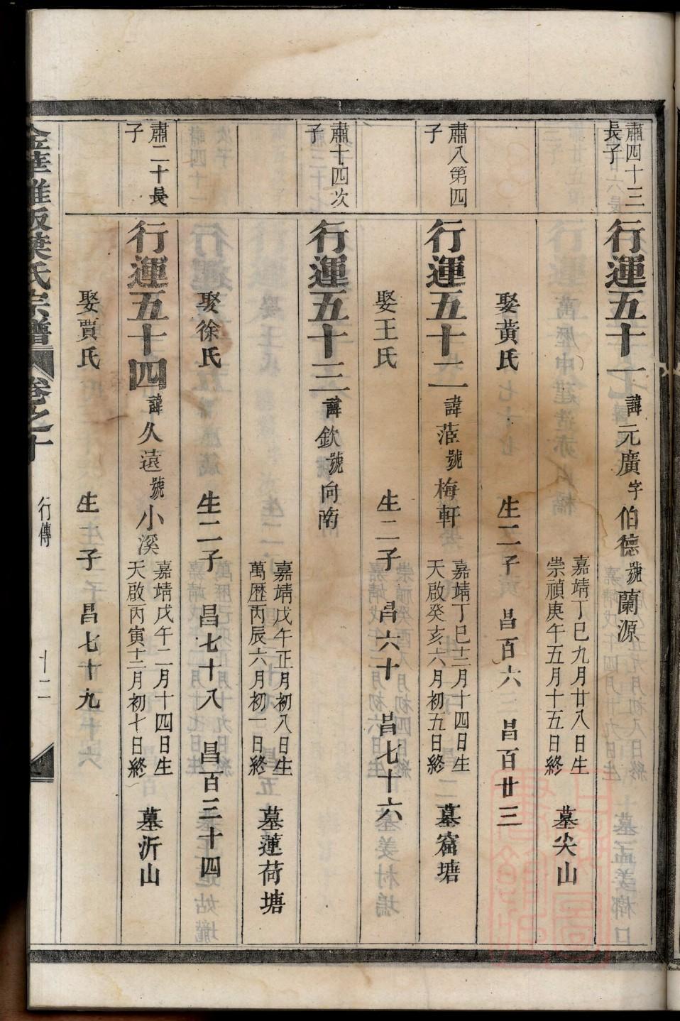 邓氏族谱福建分支