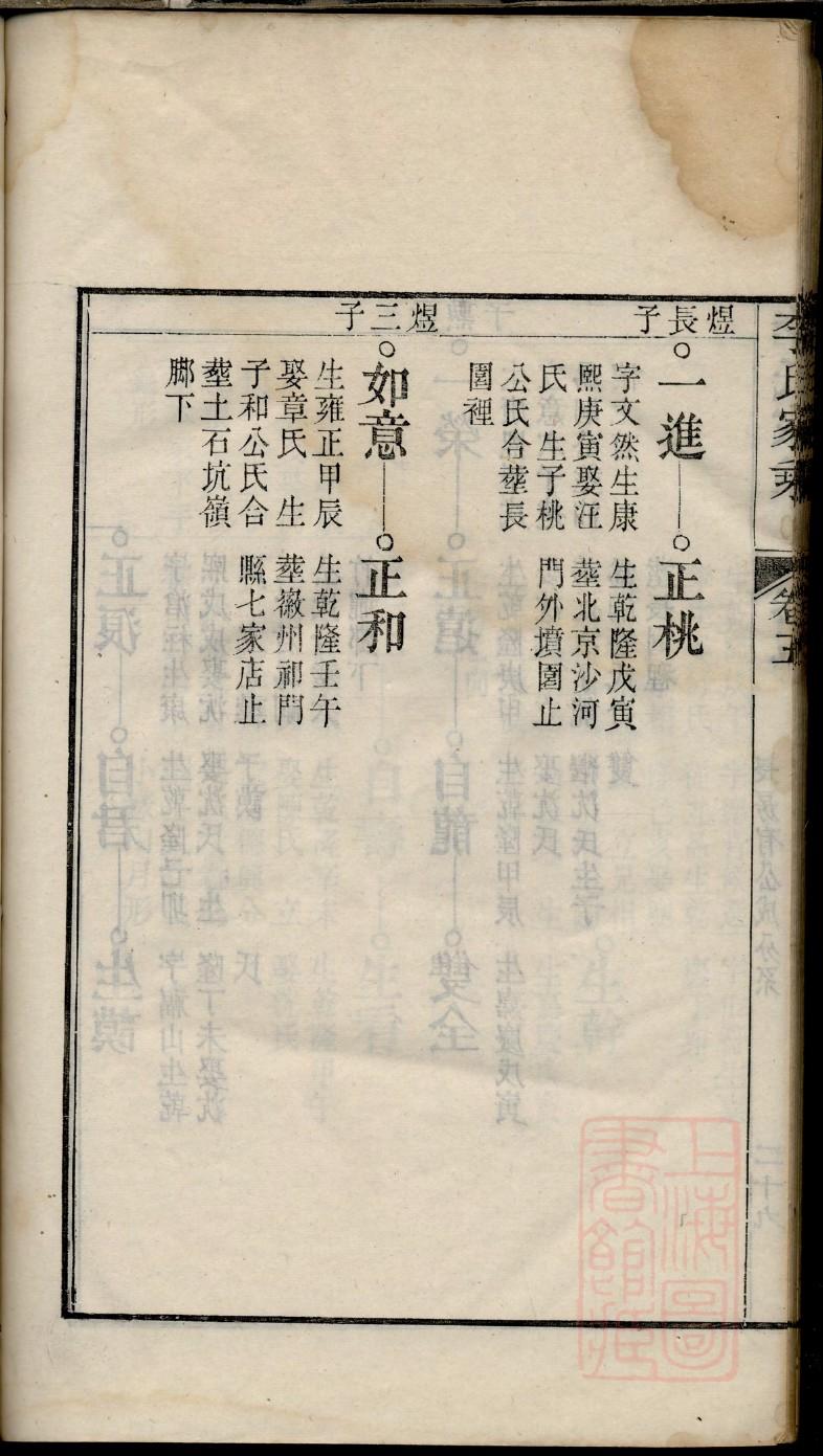 杨氏族谱宁夏分支